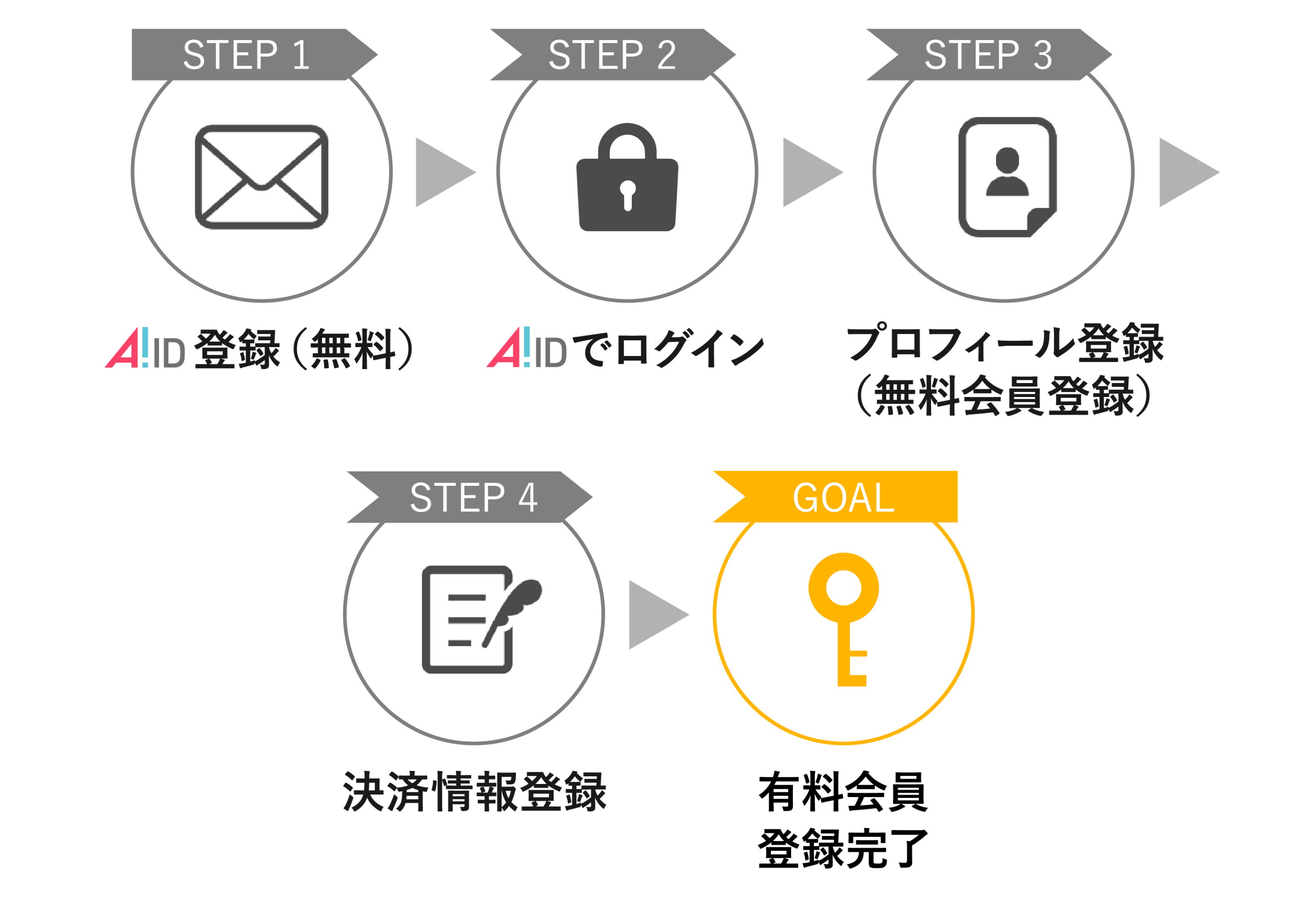 アミューズモバイル